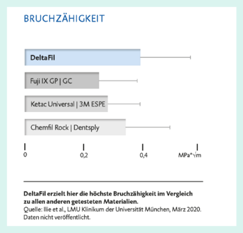 Afbeelding: breuktaaiheid