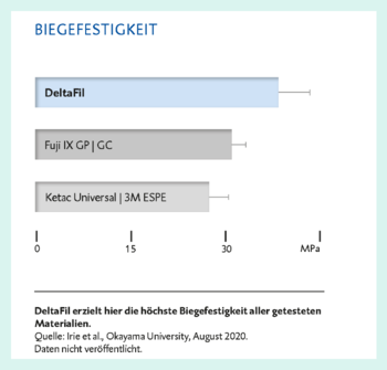 Afbeelding: buigsterkte